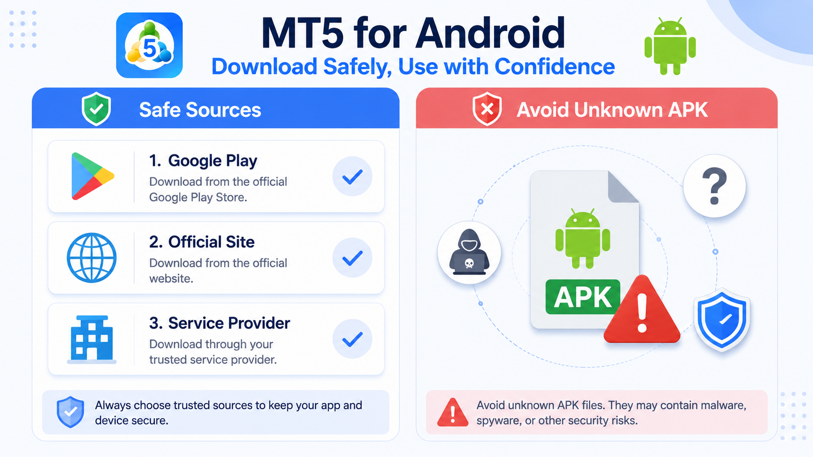 MT5 安卓版三种常见下载来源对比：Google Play、官方下载页与经纪商入口