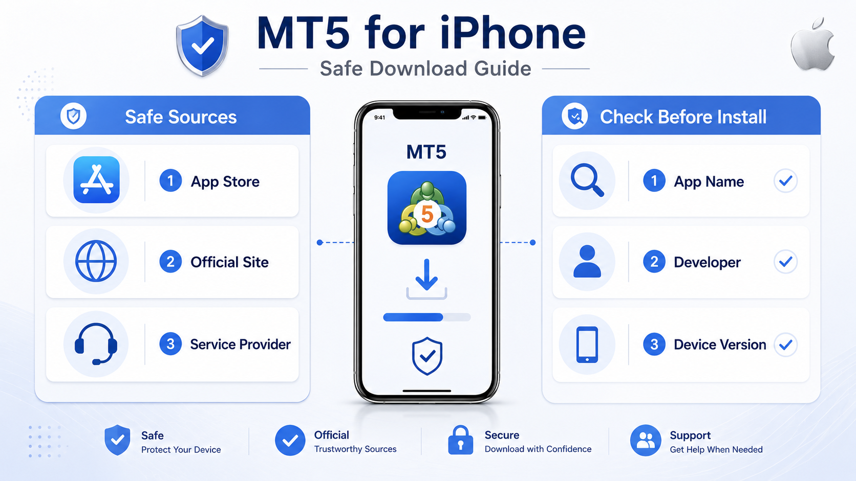 MT5 苹果版 iPhone 下载来源说明：App Store、官方下载页与经纪商入口对比